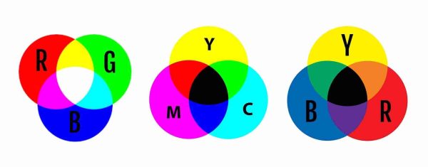 Teoría del color en fotografía